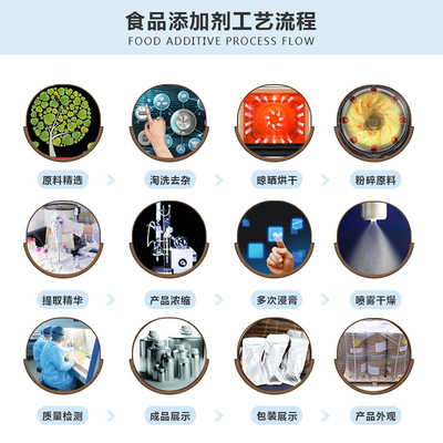 西安大豐收現(xiàn)貨供應(yīng) 高品質(zhì)食品級(jí)L-組氨酸，量大優(yōu)惠，技術(shù)研發(fā)實(shí)力保障